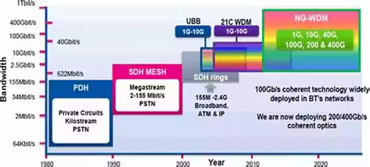 European Cost Telecommunications Symposium Modeling And Simulation Environment For Satellite And Terrestrial Communications Networks: Proceedings Of The European COST Telecommunications Symposium Engineering And Computer Science 645)