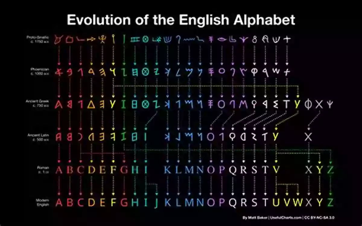 Evolution Of The Alphabet E (Discover The Alphabet 5)