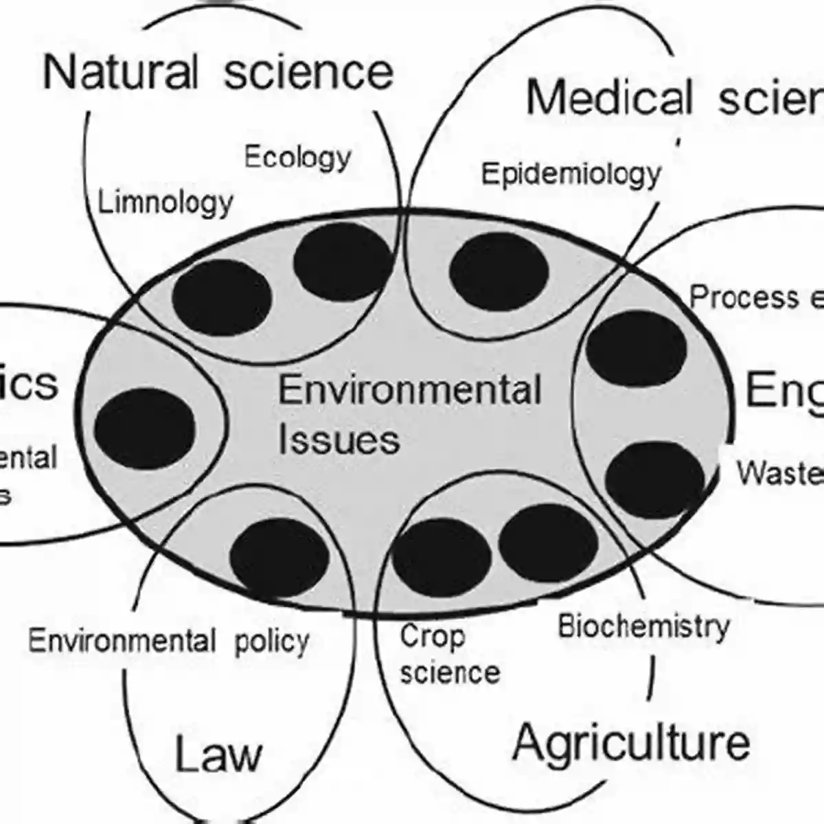 Experience And Lessons From Asian Program For Incubation Of Environmental Environmental Leadership Capacity Building In Higher Education: Experience And Lessons From Asian Program For Incubation Of Environmental Leaders