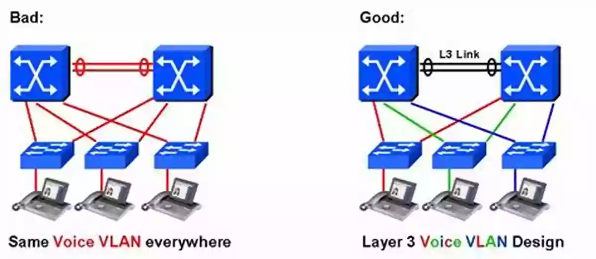 Experts Discussing VLANs ATM Voice Data Integration Cisco Switched Internetworks: VLANs ATM Voice/Data Integration (McGraw Hill Technical Expert)