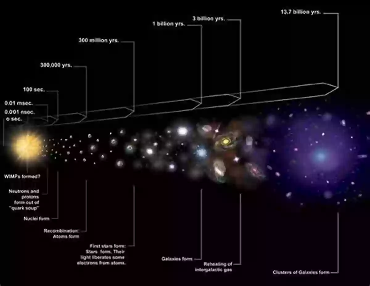 Exploring The Cosmic Expansion An Essential Piece Of The Puzzle The Prophet And The Astronomer: Apocalyptic Science And The End Of The World: A Scientific Journey To The End Of Time