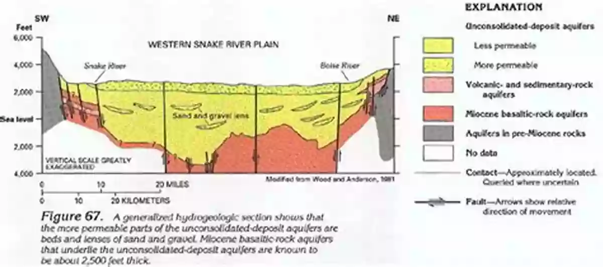 Exploring The Diverse Geological Formations Of The Western Snake River Plain Geology Of The Western Snake River Plain