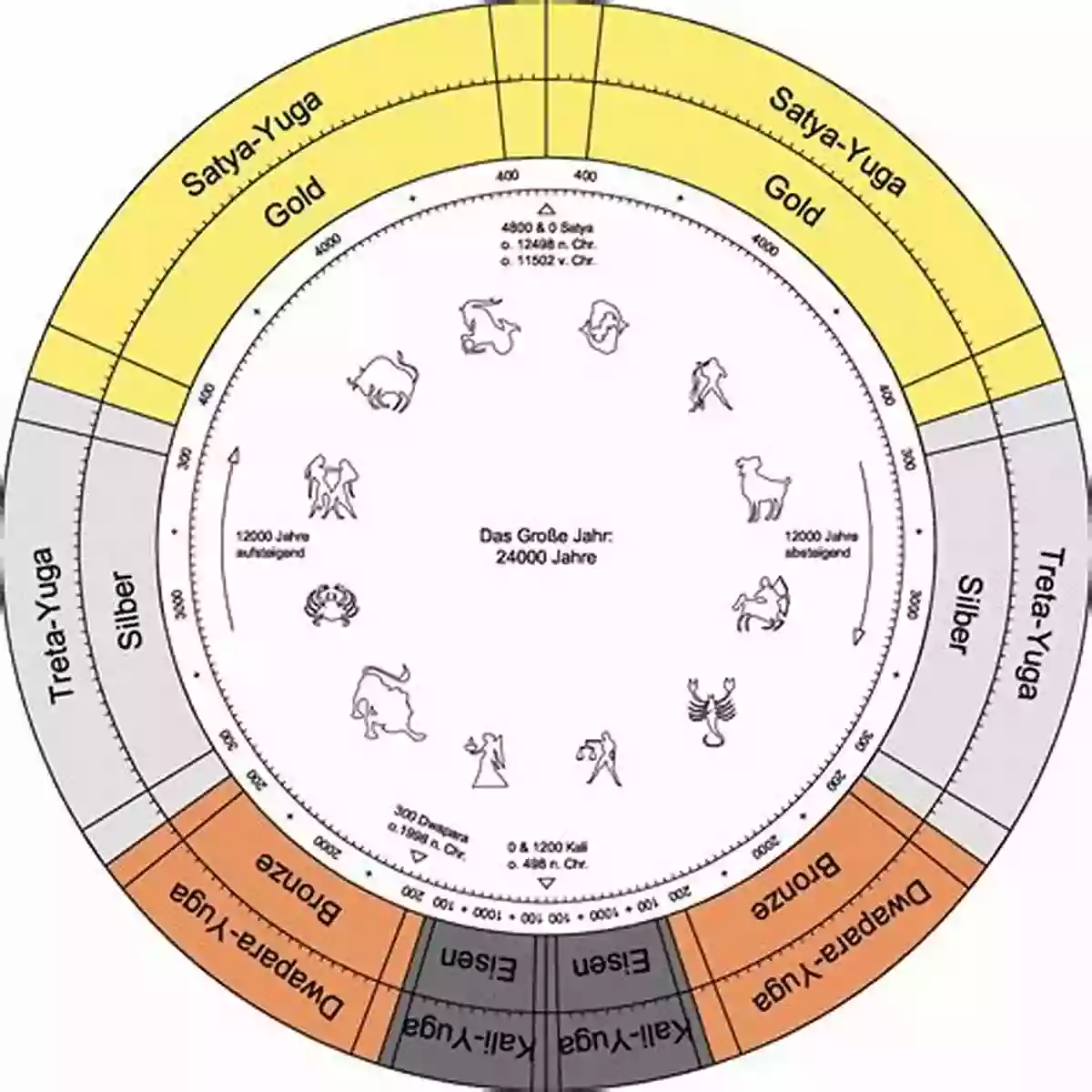 Exploring The Yuga Theory Of Sri Yukteswar Decoding The Cycles Of Time And Evolution The Yuga Theory Of Sri Yukteswar