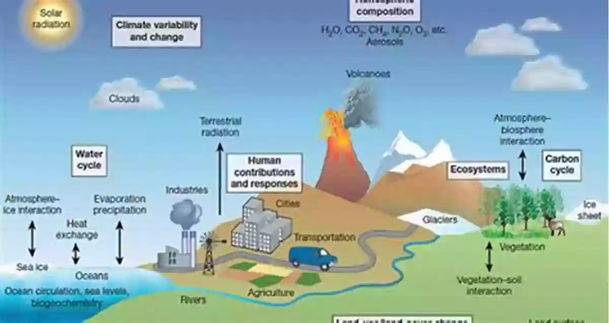 Exploring The Impact Of Overpopulation On Climate Change Population Bombed : Exploding The Link Between Overpopulation And Climate Change