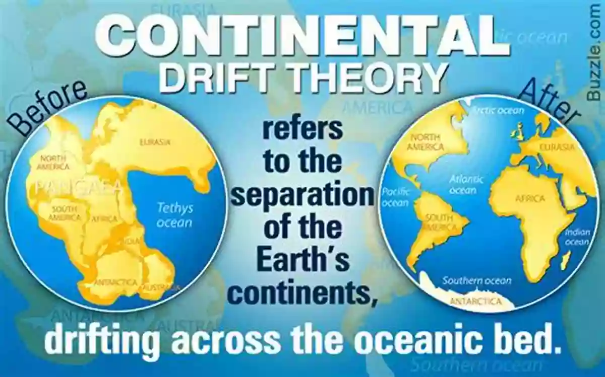 Fascinating Geological Puzzle: Continental Drift Theory Unveiled Alfred Wegener: Science Exploration And The Theory Of Continental Drift