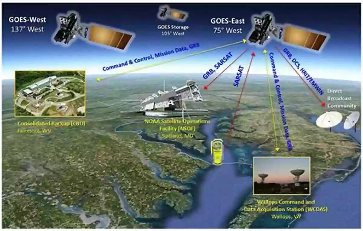 Future Of Remote Sensing Remote Sensing Of Land Use And Land Cover (Remote Sensing Applications)