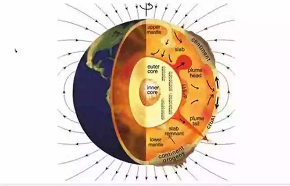 Geologic Structures: An Insight Into Earth's Mysteries Soil Water Flow Research: Application In Geologic Structures: Soil Flow Meaning