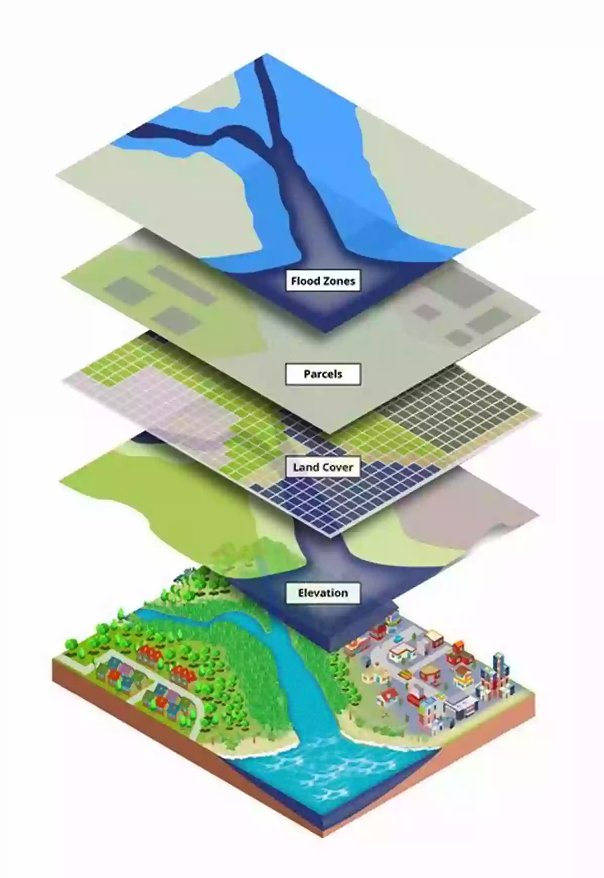 Geospatial Analysis Of Urban Structure Geospatial Analysis And Modelling Of Urban Structure And Dynamics (GeoJournal Library 99)