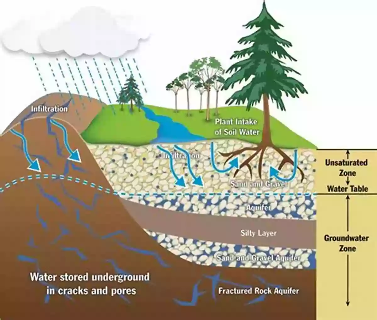 Groundwater Resources IAEG/AEG Annual Meeting Proceedings San Francisco California 2018 Volume 4: Dams Tunnels Groundwater Resources Climate Change