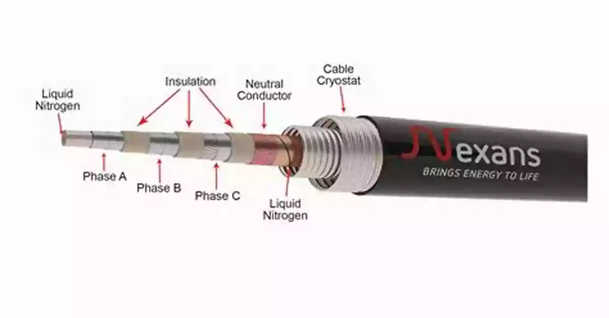 HTS Power Cable High Temperature Superconducting Devices For Energy Applications