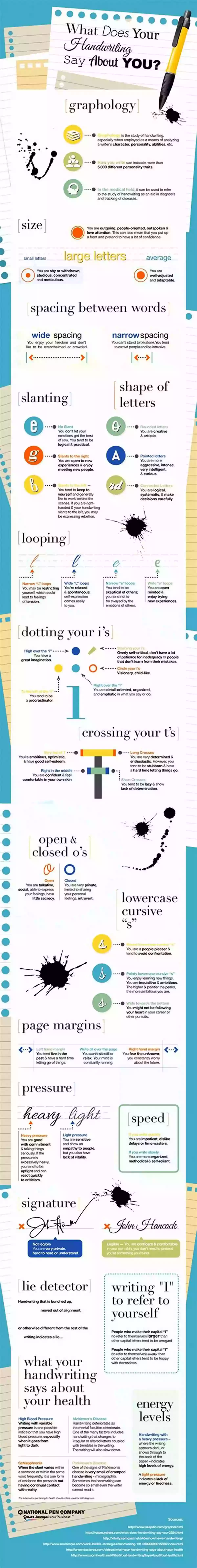 Handwriting Revealing Personality Traits, Emotional Intelligence, And Subconscious Desires The Answer Is In Your Handwriting : Your Fears How Well Do You Handle Them?