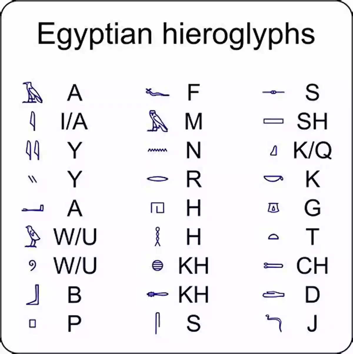 Hieroglyphs: Ancient Egyptian Writing System Before There Were Words: The Energetic Meanings Of Runes