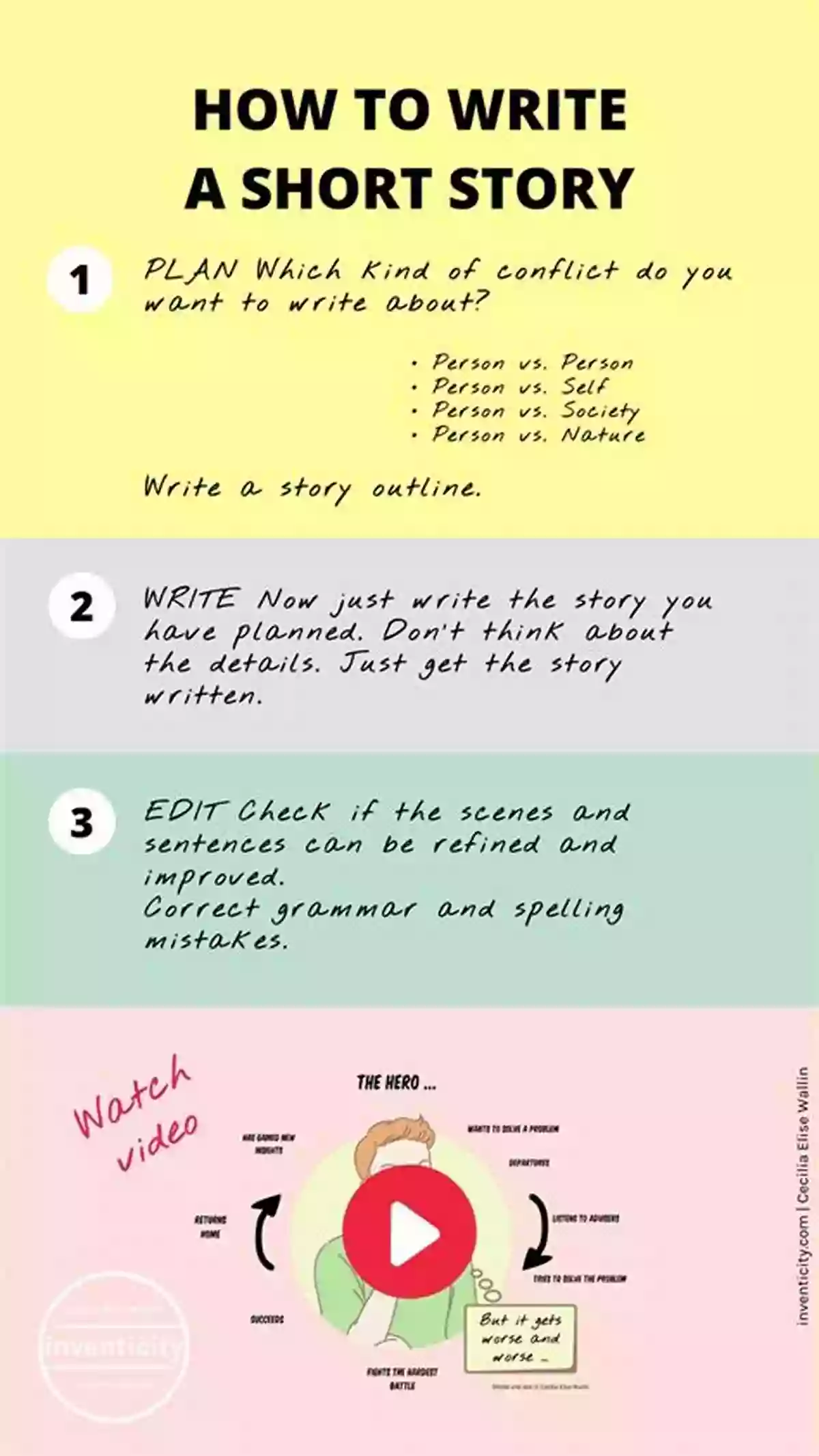 How to Write Simple Storytelling