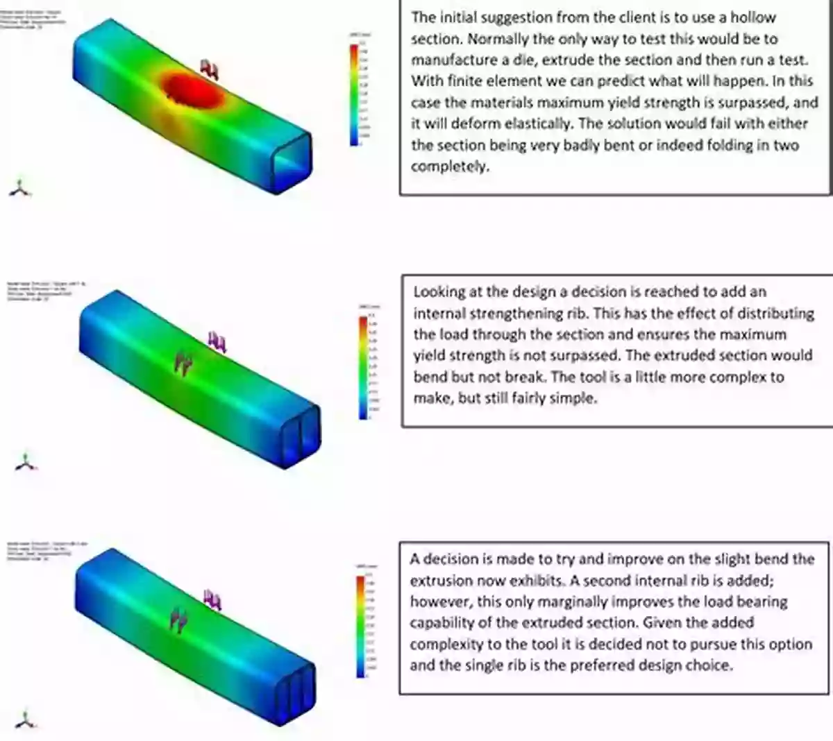 Illustration Of Finite Element Analysis Stresses In Beams Plates And Shells: Theory And Analysis Fourth Edition (Applied And Computational Mechanics)