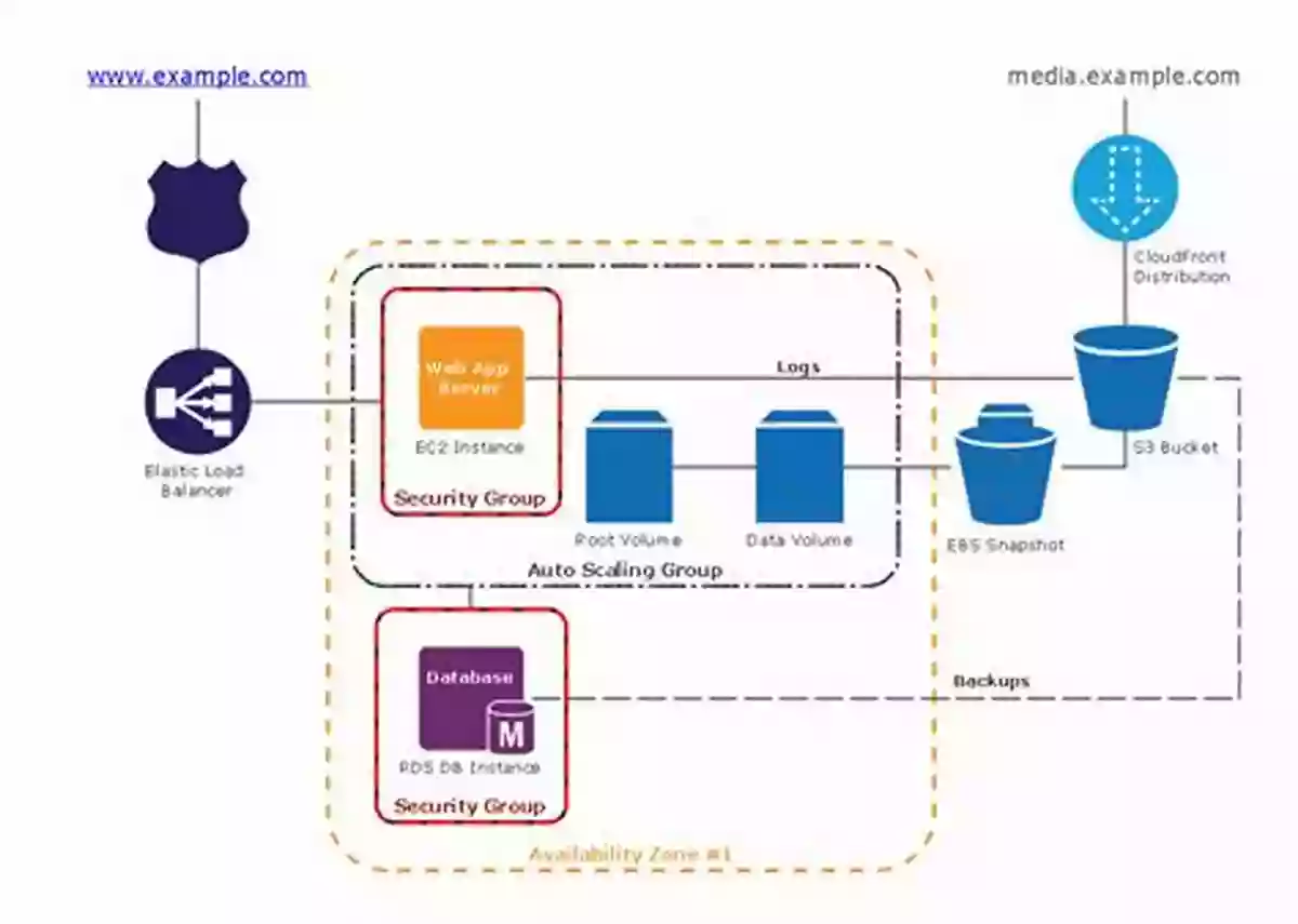 Illustration Of Solution Architecture With .NET Solution Architecture With NET: Learn Solution Architecture Principles And Design Techniques To Build Modern NET Solutions