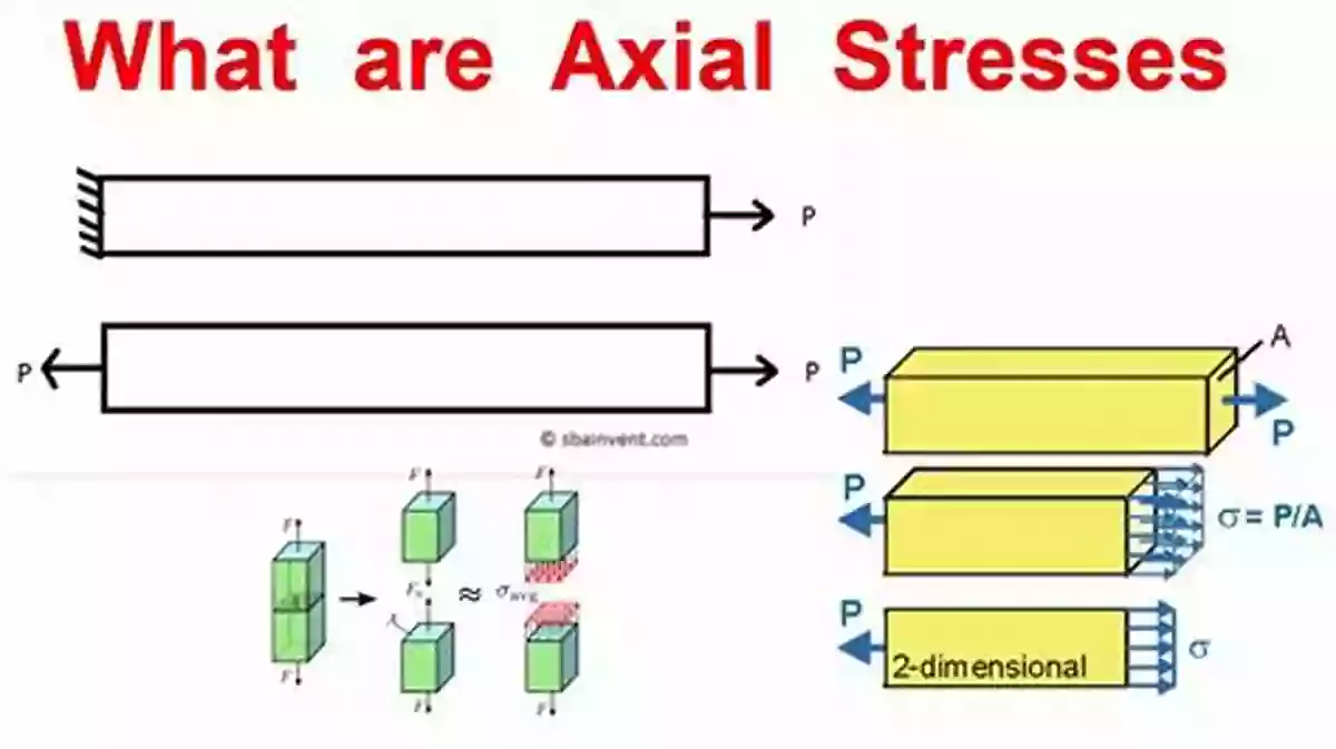 Illustration Of Stresses In Beams Stresses In Beams Plates And Shells: Theory And Analysis Fourth Edition (Applied And Computational Mechanics)