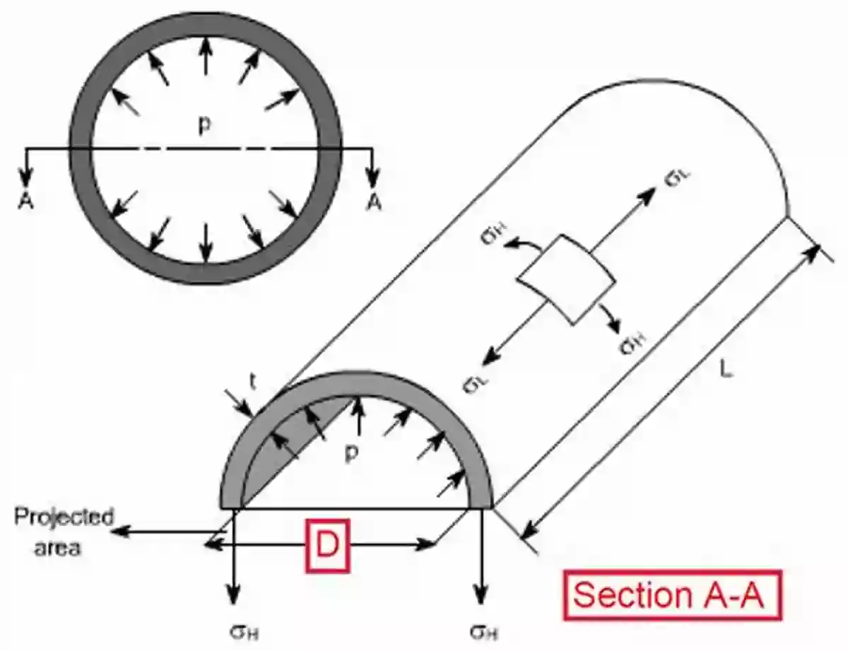 Illustration Of Stresses In Shells Stresses In Beams Plates And Shells: Theory And Analysis Fourth Edition (Applied And Computational Mechanics)