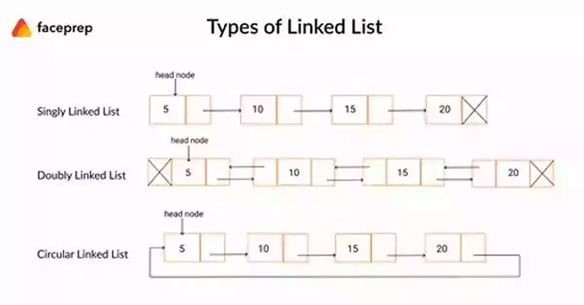 Illustration Of A Linked List Data Structures I Essentials (Essentials Study Guides 1)