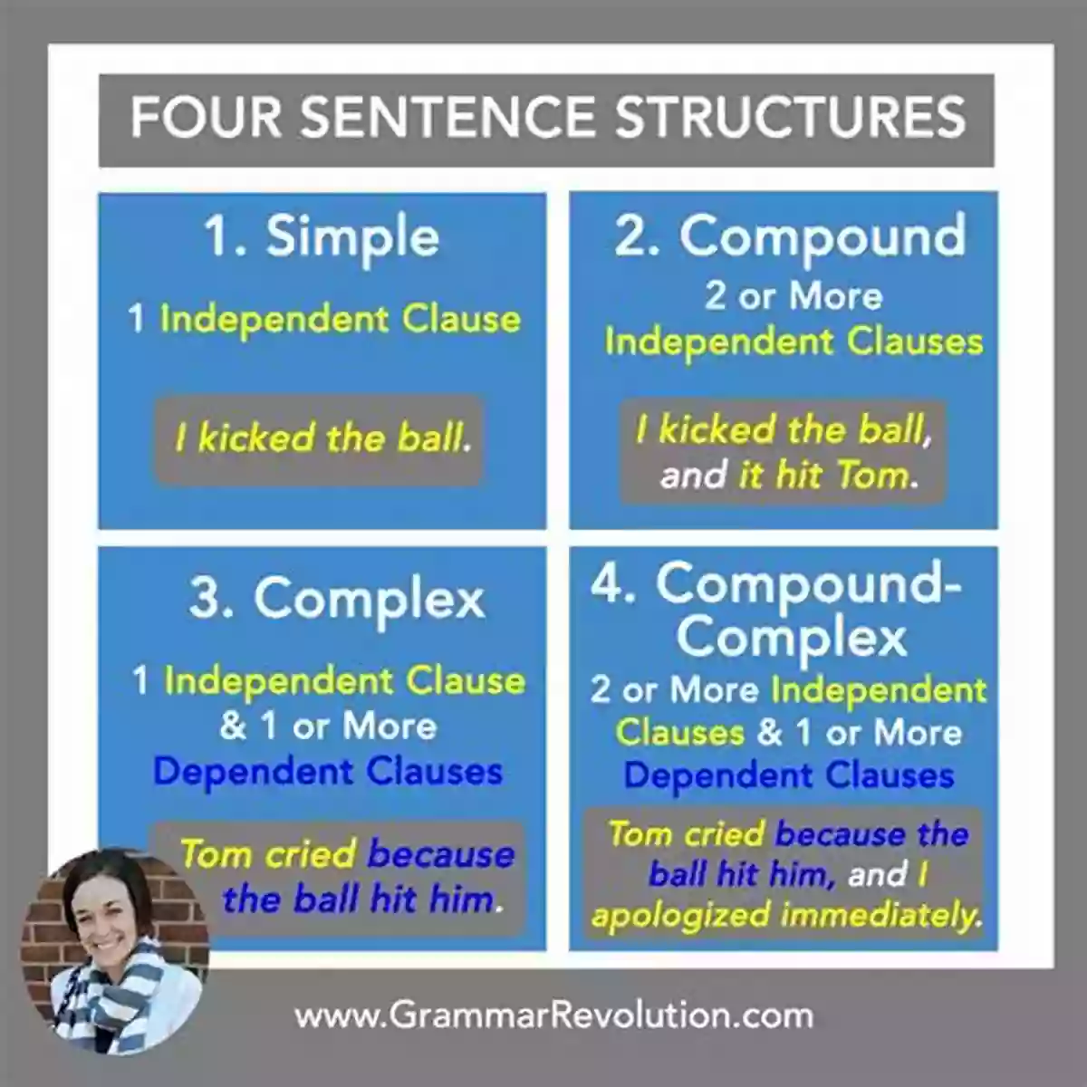 Illustration Of A Sentence Structure How To Write Super Sentences