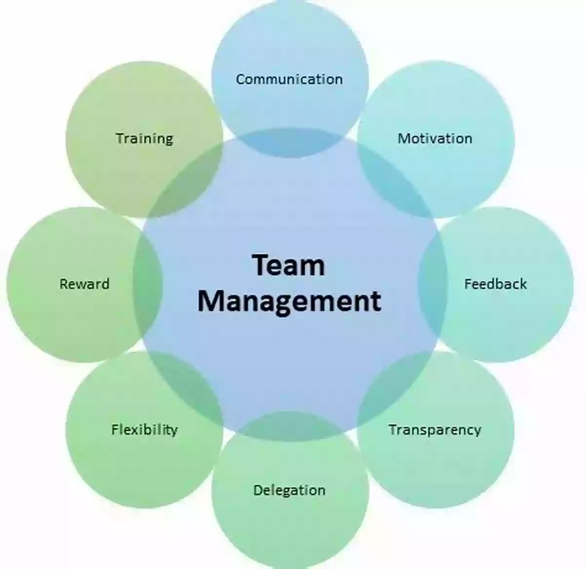 Illustration Of A Team Managing Their Project State Efficiently Managing State In Flutter Pragmatically: Discover How To Adopt The Best State Management Approach For Scaling Your Flutter App