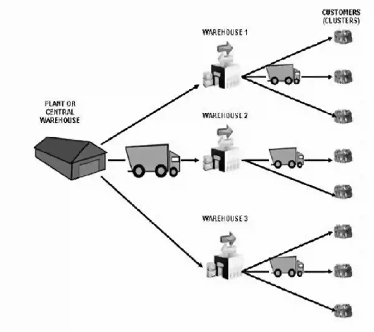 Illustration Of A Well Designed Supply Chain Network Supply Chain Network Design: Understanding The Optimization Behind Supply Chain Design Projects