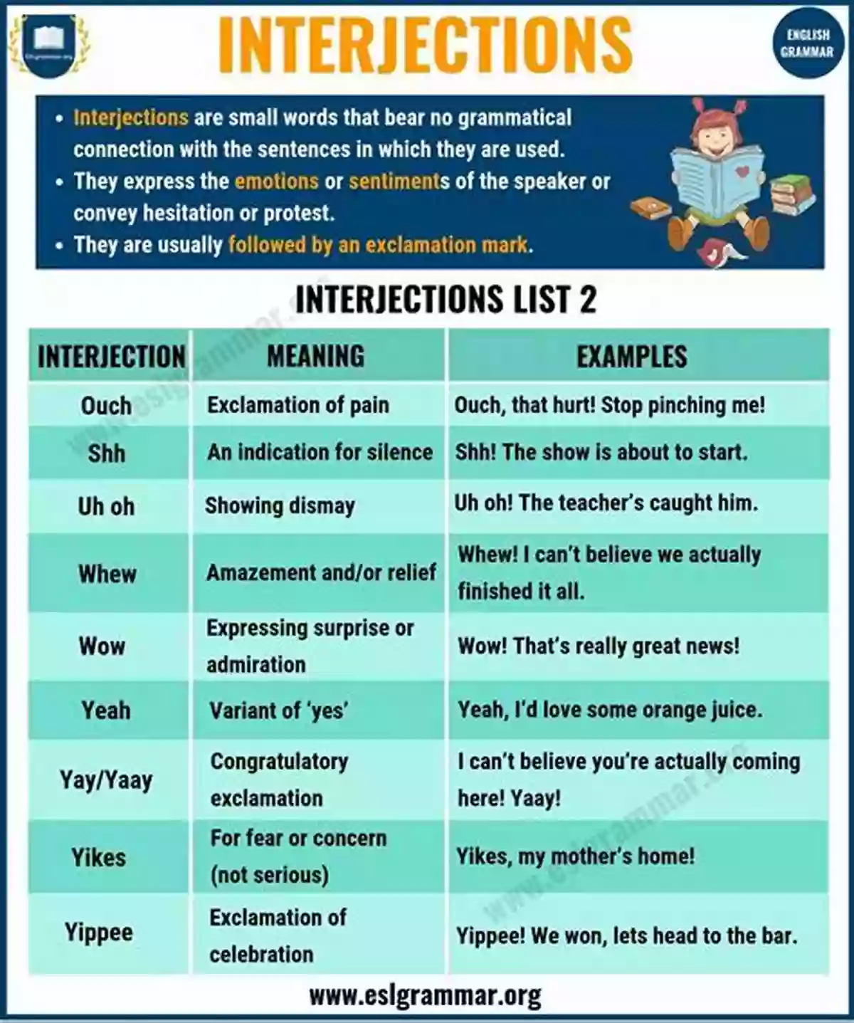 Illustration Of Children Learning Interjections Interjections (Explorer Junior Library: The Parts Of Speech)