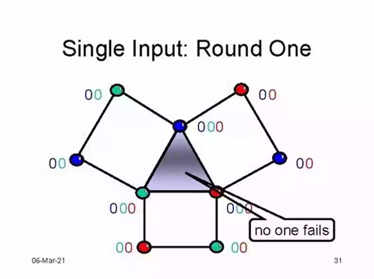 Illustration Of Distributed Computing Through Combinatorial Topology Distributed Computing Through Combinatorial Topology