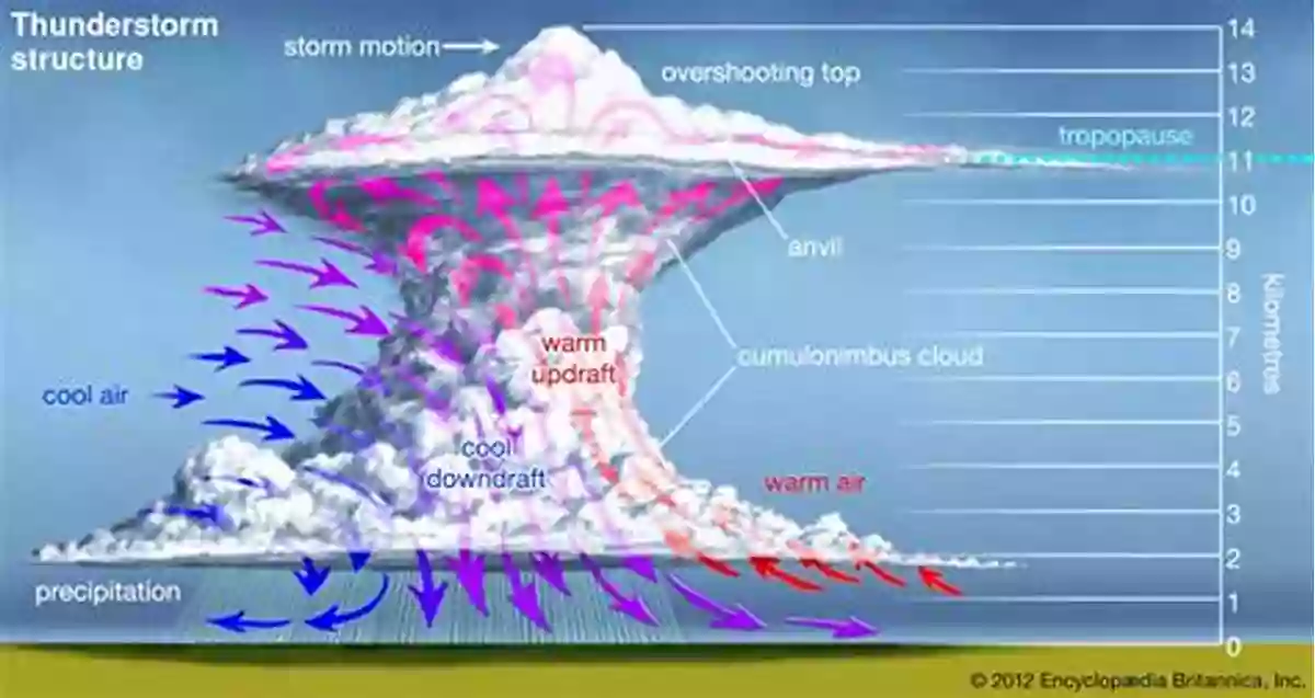 Illustration Of Extreme Weather Conditions Including Heavy Rain, Lightning, And Strong Winds. EXTREME WEATHER: And What To Do About It