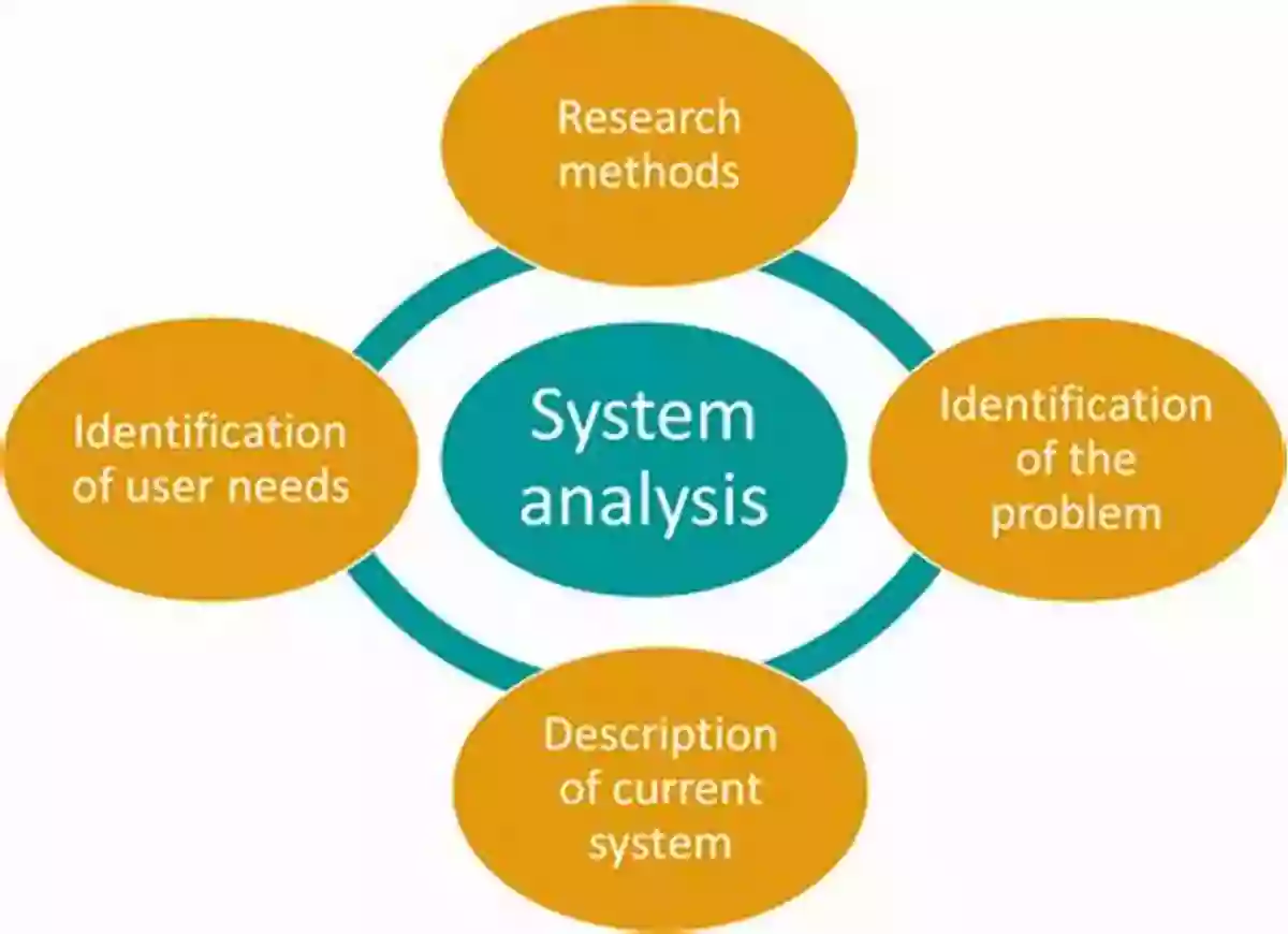 Illustration Of Systems Analysis Process Library Automation: Core Concepts And Practical Systems Analysis 3rd Edition