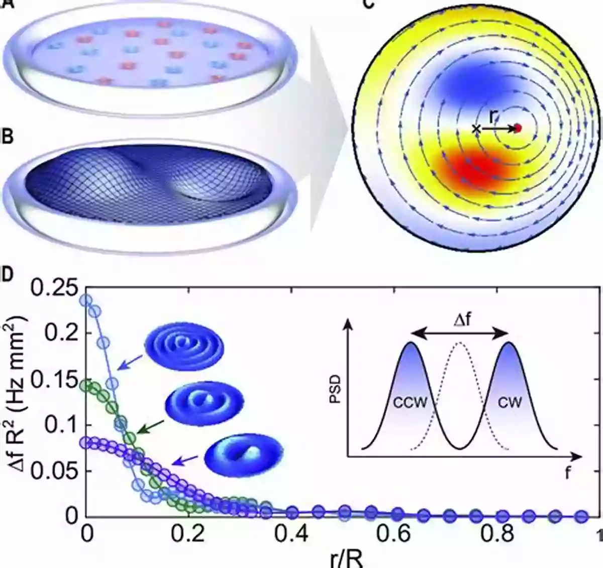 Illustration Of Vortex Sound Waves Theory Of Vortex Sound (Cambridge Texts In Applied Mathematics 33)