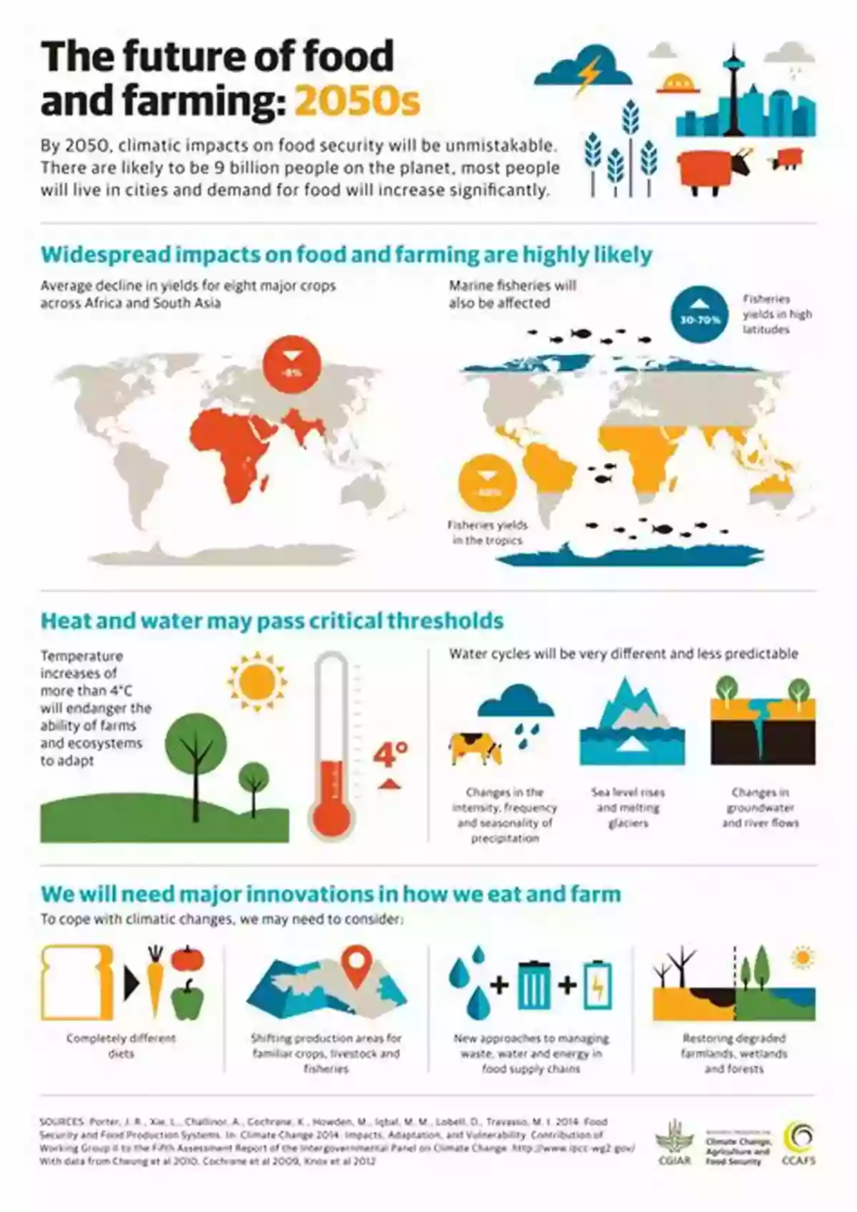 Implications Of Climate Change On Food Security And Farming Practices Food Security Farming And Climate Change To 2050