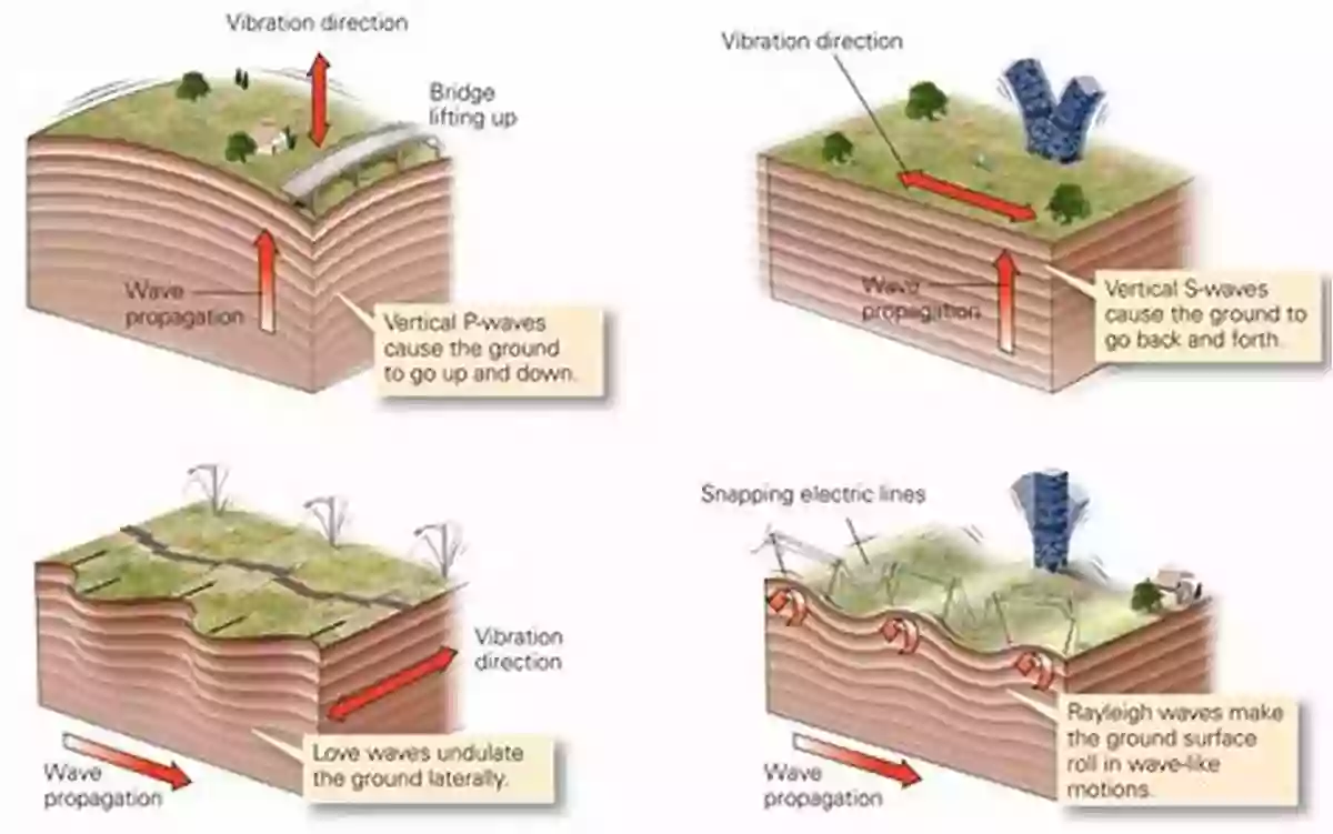 Induced Earthquakes Seismic Waves Shaking The Ground Induced Earthquakes S K Guha