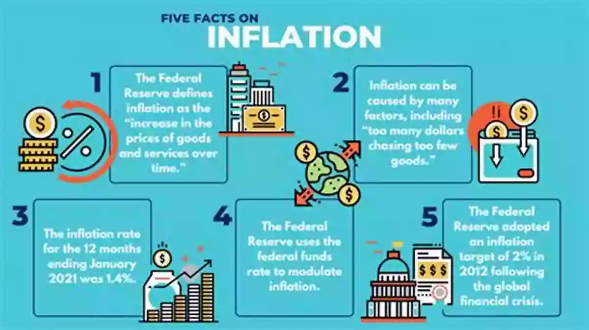 Infographic Depicting Various Causes Of Inflation Inflation In Infographics (21st Century Skills Library: Econo Graphics)