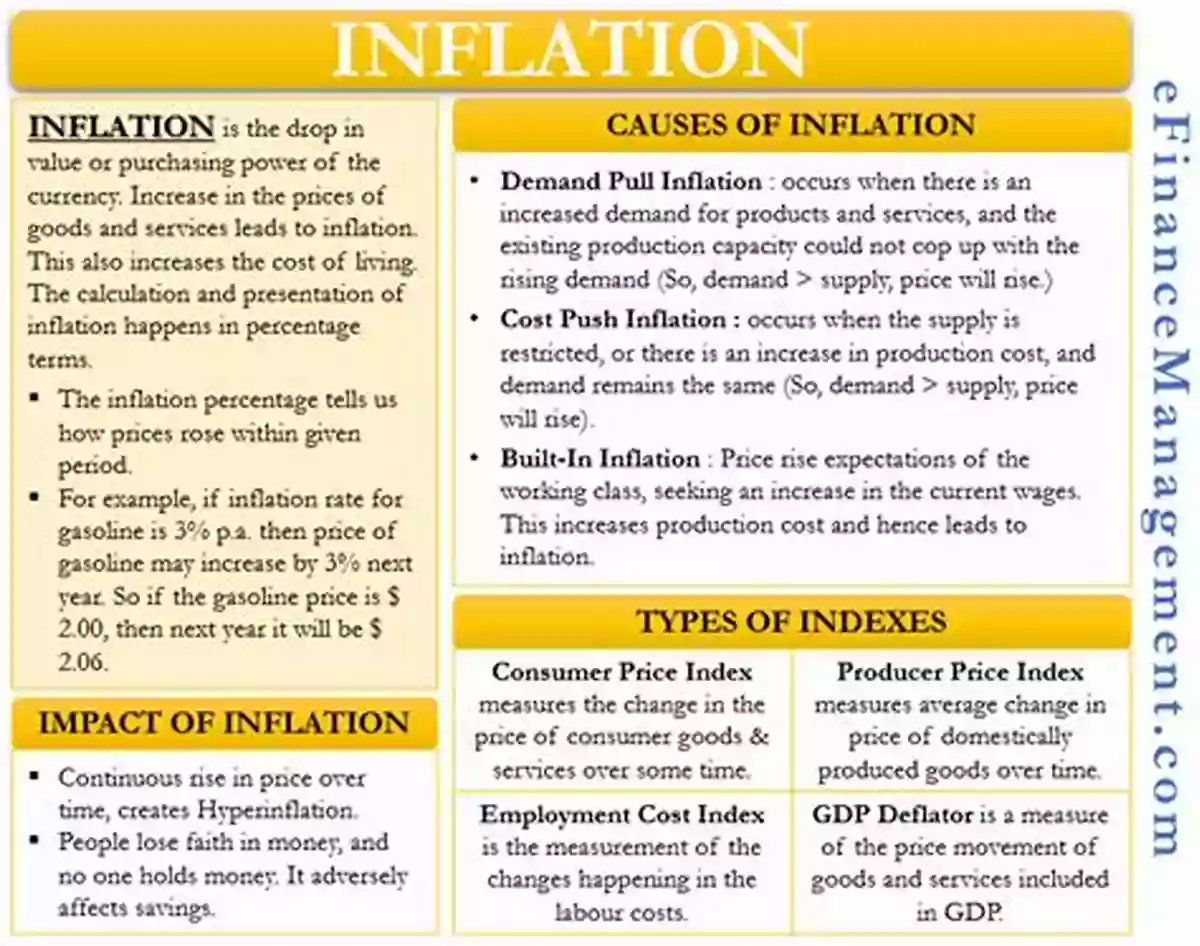 Infographic Illustrating The Effects Of Inflation Inflation In Infographics (21st Century Skills Library: Econo Graphics)