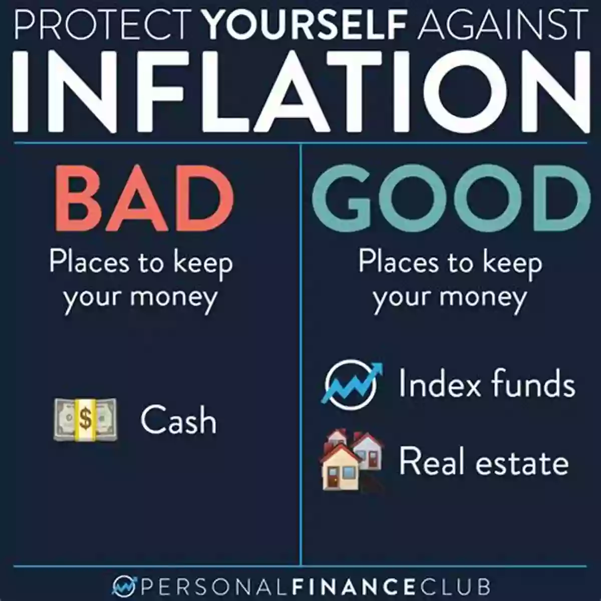 Infographic Presenting Strategies To Protect Against Inflation Inflation In Infographics (21st Century Skills Library: Econo Graphics)