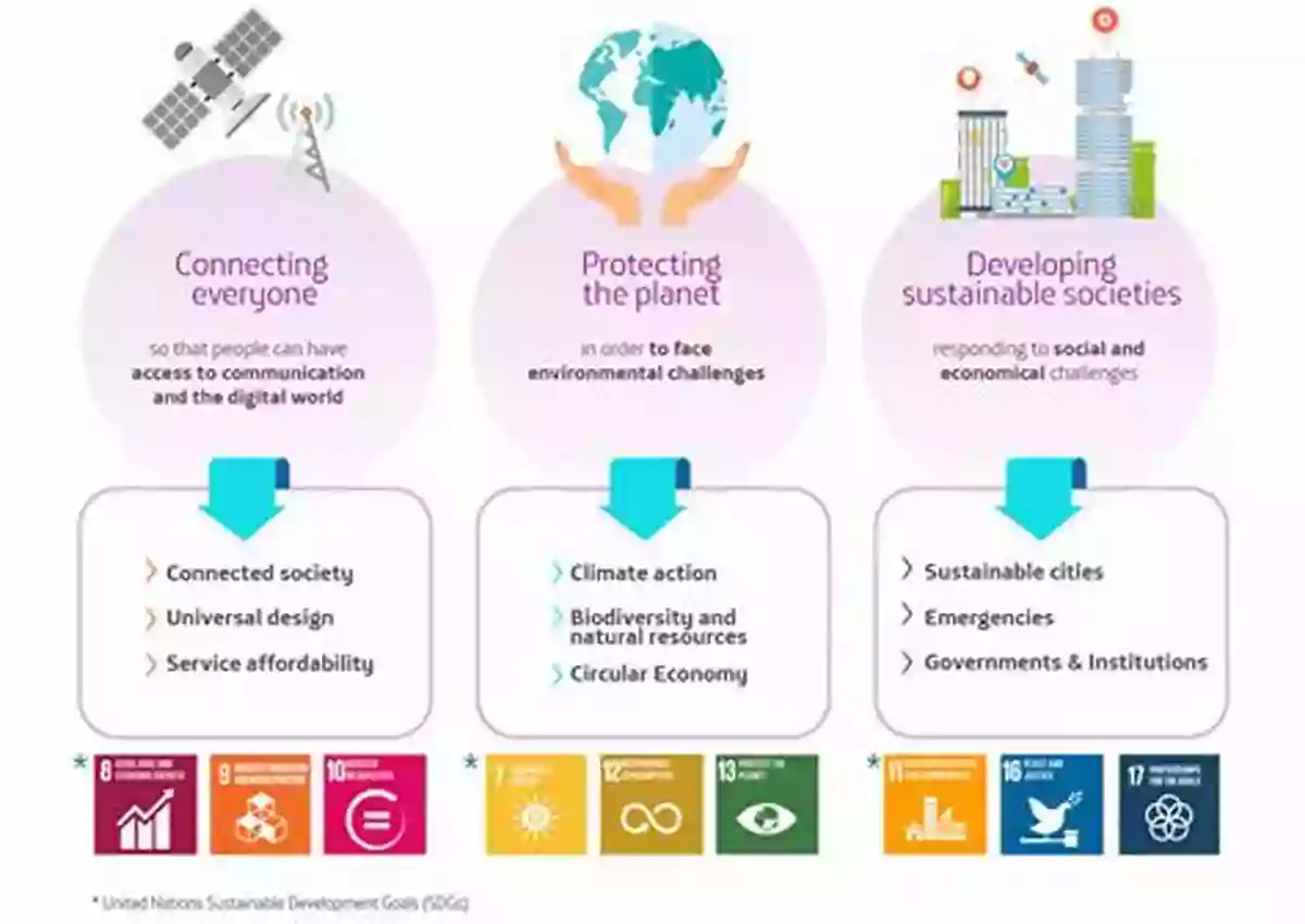 Innovative Solutions For A Sustainable Future Winning The Green New Deal: Why We Must How We Can