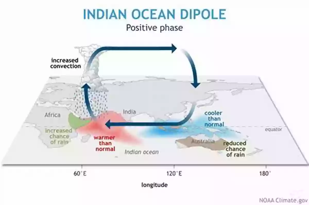 Interdecadal Climate Change Influenced By Ocean Teleconnections Interdecadal Changes In Ocean Teleconnections With The Sahel: Implications In Rainfall Predictability (Springer Theses)