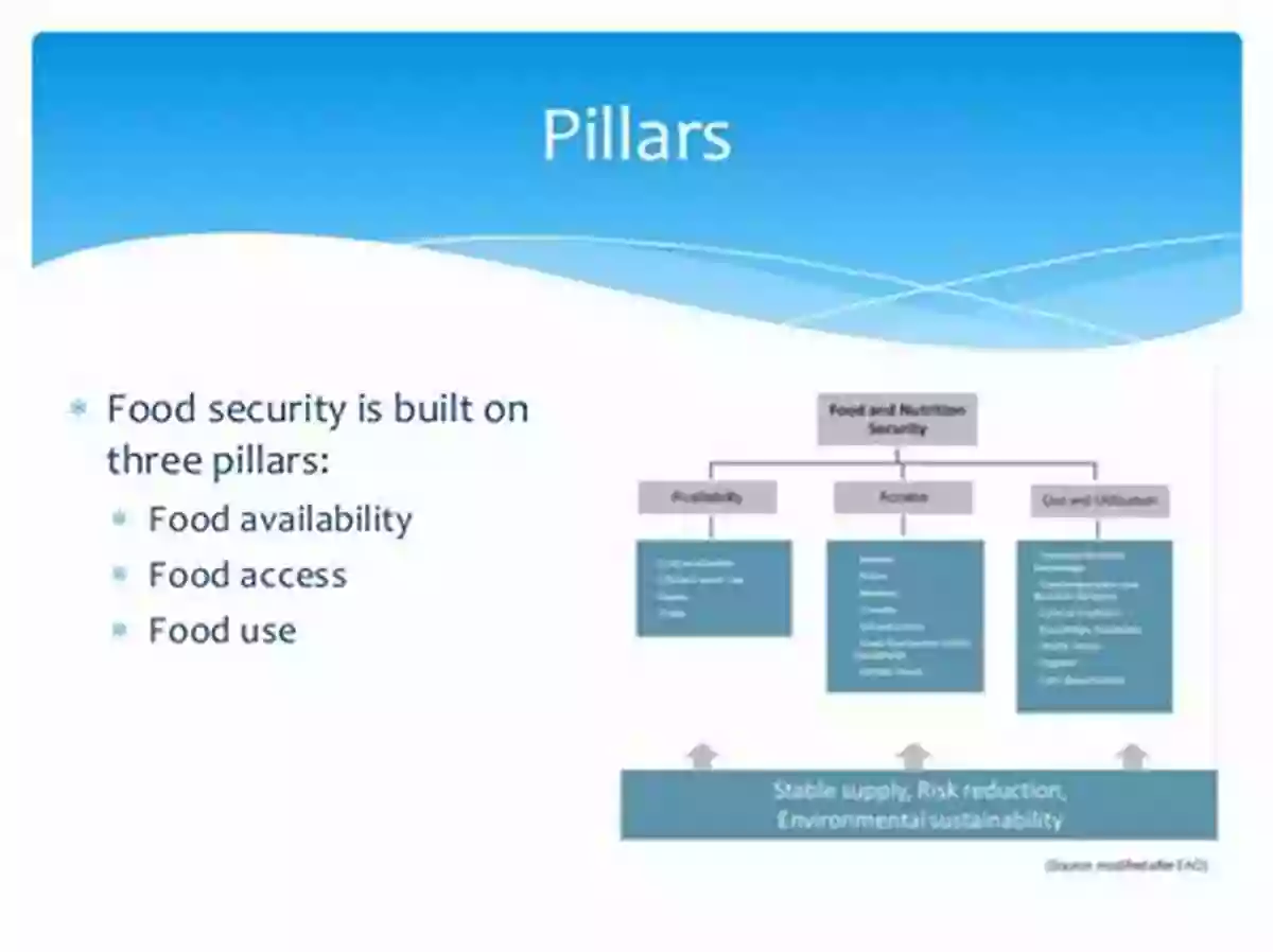 International Collaboration For Tackling Food Security Food Security Farming And Climate Change To 2050