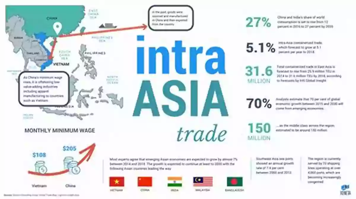 Intra Asian Trade And The World Market A Dynamic Exchange Of Goods And Cultures Intra Asian Trade And The World Market (Routledge Studies In The Modern History Of Asia 34)