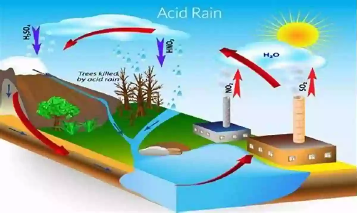 Investigate The Effects Of Acid Rain Explore Water : 25 Great Projects Activities Experiments (Explore Your World)