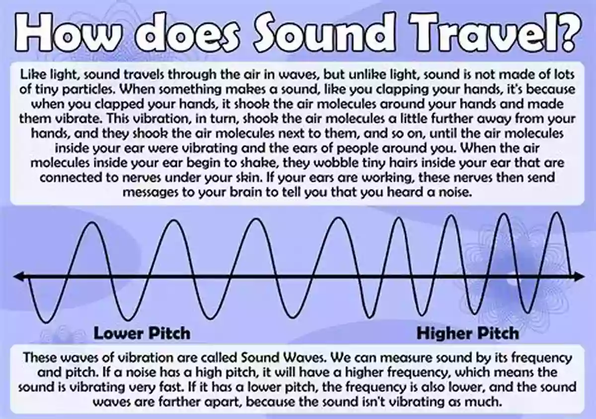 Investigate The Science Of Sound Explore Water : 25 Great Projects Activities Experiments (Explore Your World)