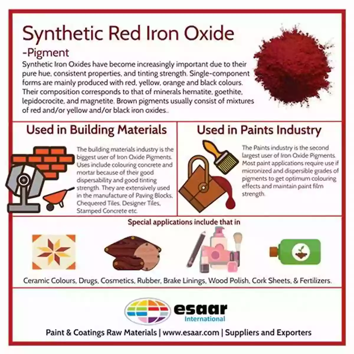 Iron Oxide Applications In Various Industries Iron Oxides: From Nature To Applications