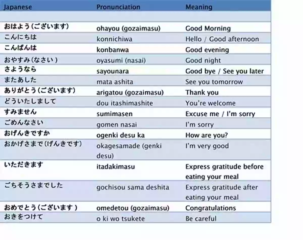 Japanese Greetings Let S Learn Japanese: First Words For Everyone