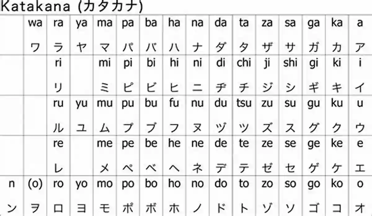 Katakana Ka カ Learn Japanese 50 On Hiragana Katakana Card For Beginners Ver Kindle: Hiragana Katakana Flash Card