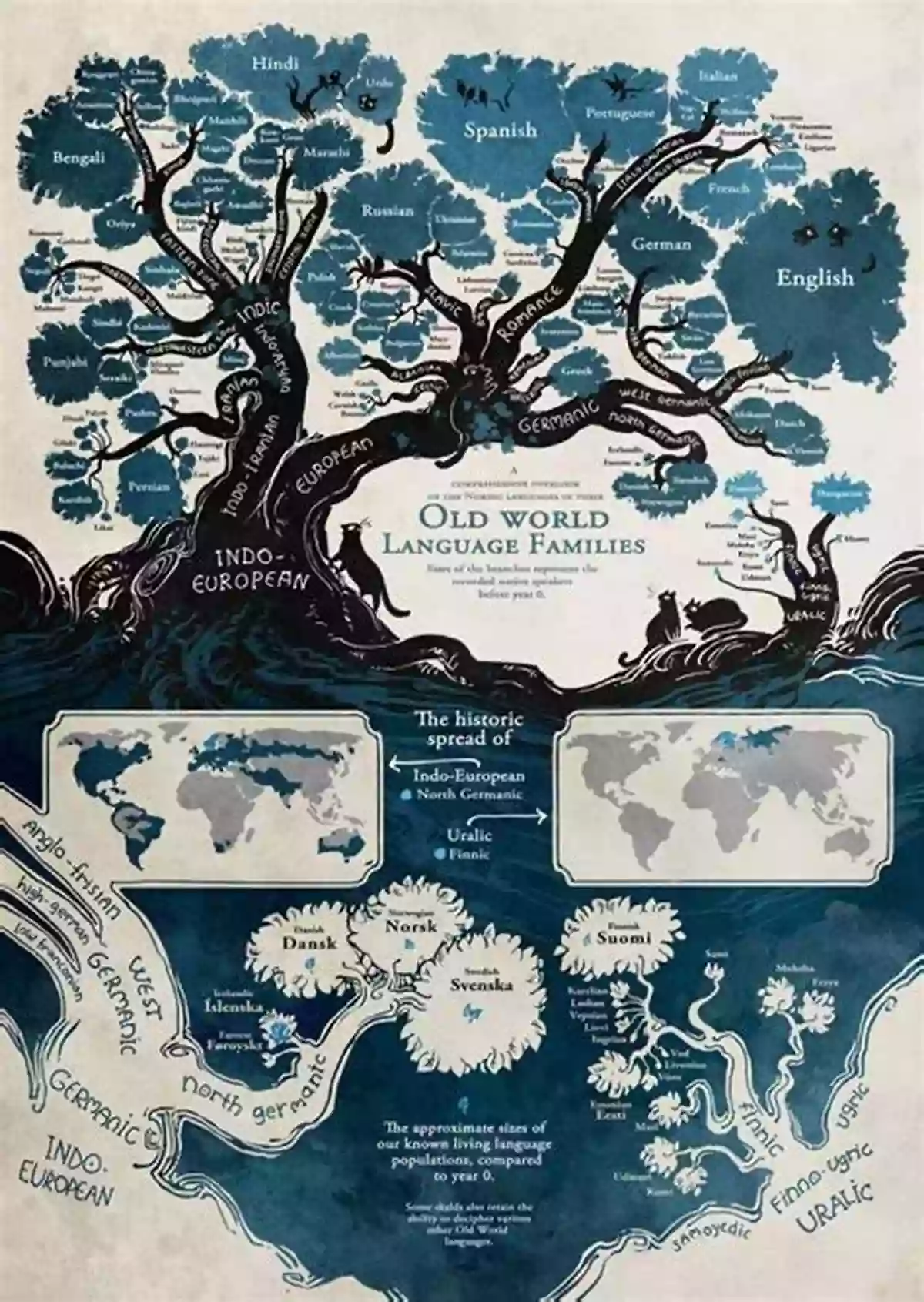 Language Families: Discovering The Connections Between Different Languages Before There Were Words: The Energetic Meanings Of Runes