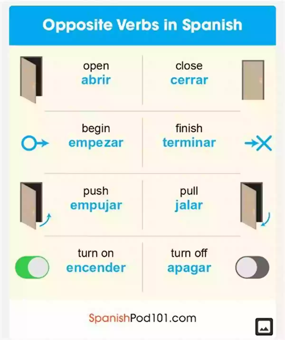 Learn The Opposites In Spanish Let S Learn The Opposites In Spanish: First Spanish English Educational Vocabulary With Pictures Preschool Educational Activities For Pre K Kindergarten And Kids Ages 3 5 (Spanish Edition)