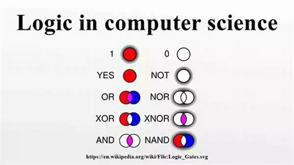 Logic In Computer Science: Modelling And Reasoning About Systems By Michael Huth And Mark Ryan Deduction Systems (Texts In Computer Science)