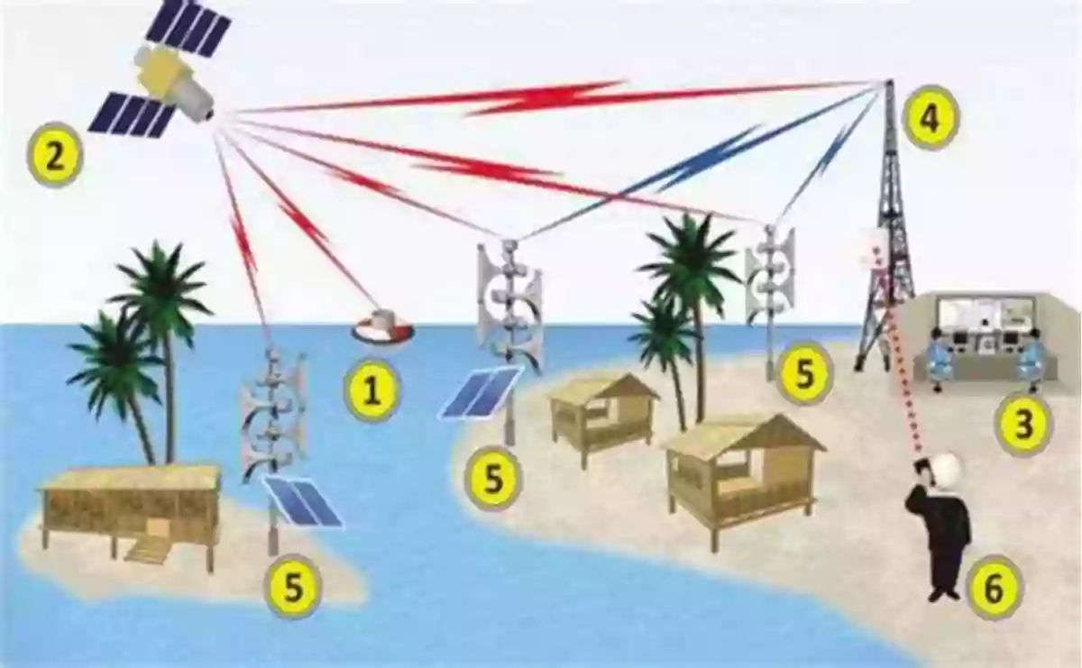 Long Descriptive Keyword: An Early Warning System For Natural Disasters, An Essential Component Of Climate Change Adaptation Strategies Climate Change Adaptation Strategies An Upstream Downstream Perspective