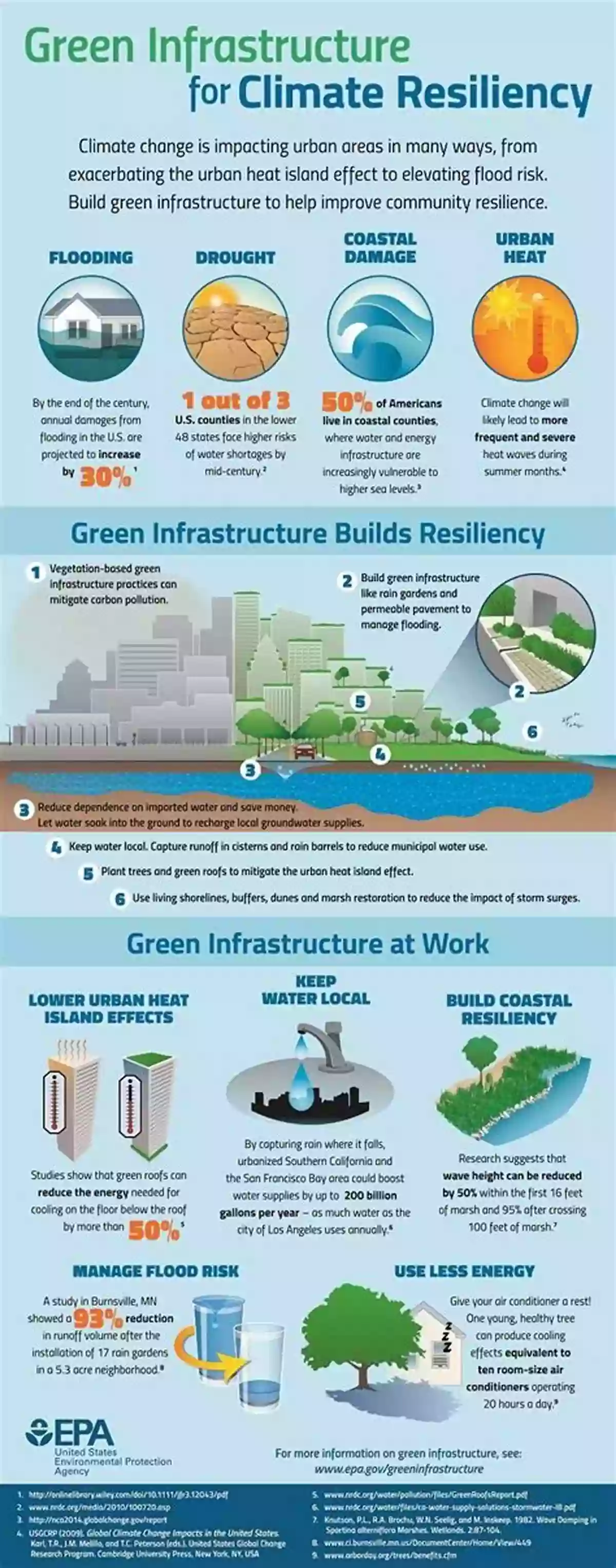 Long Descriptive Keyword: Building Resilient Infrastructure To Withstand Climate Change Impacts Climate Change Adaptation Strategies An Upstream Downstream Perspective