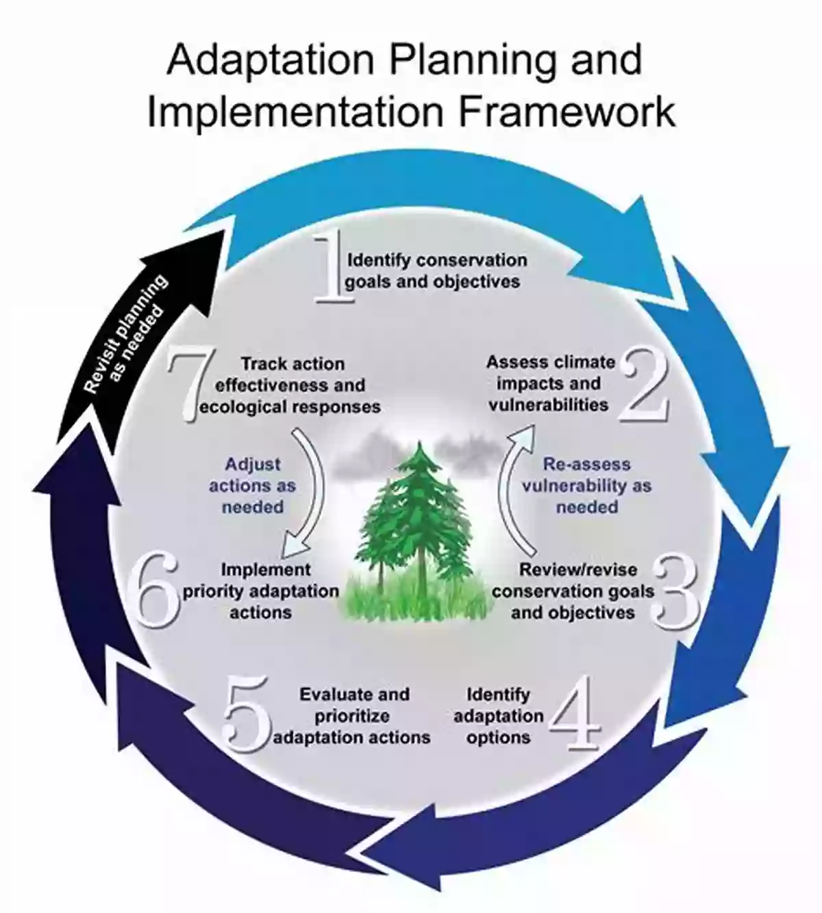 Long Descriptive Keyword: Ecosystem Based Adaptation, A Nature Based Approach To Climate Change Adaptation Strategies Climate Change Adaptation Strategies An Upstream Downstream Perspective